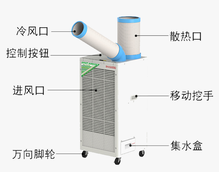 冷氣機(jī)便是中央空調(diào)嗎？冷氣機(jī)和空調(diào)的差別