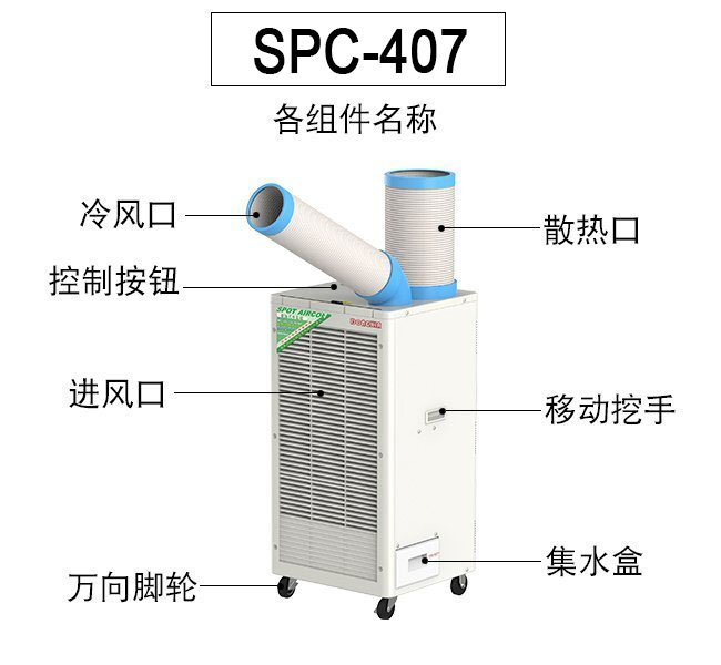 含有檔風板的工業(yè)冷氣機