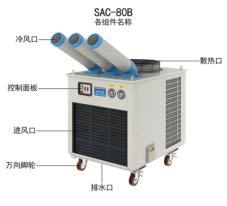 移動(dòng)冷氣機(jī)機(jī)器設(shè)備在廠子中進(jìn)行什么減溫工作中